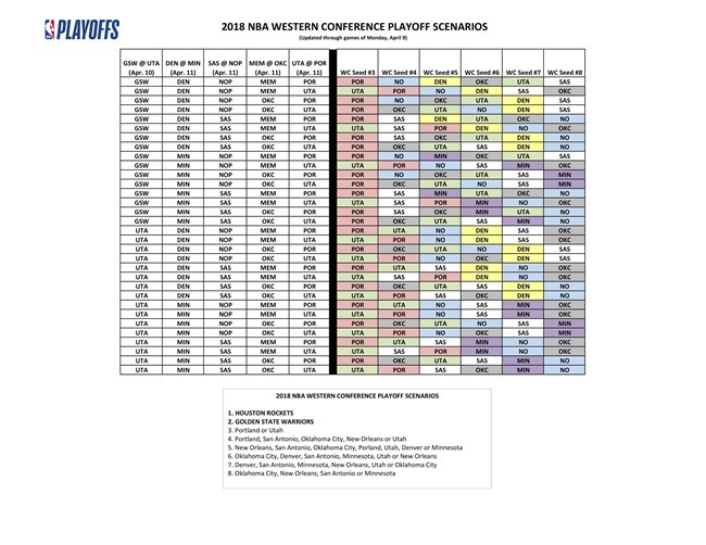 2018-NBA-playoff-scenarios-updated-4-10-1