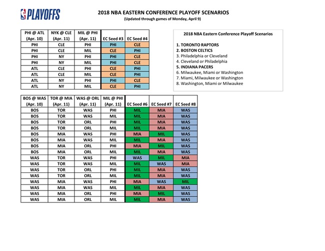2018-NBA-playoff-scenarios-updated-4-10-2