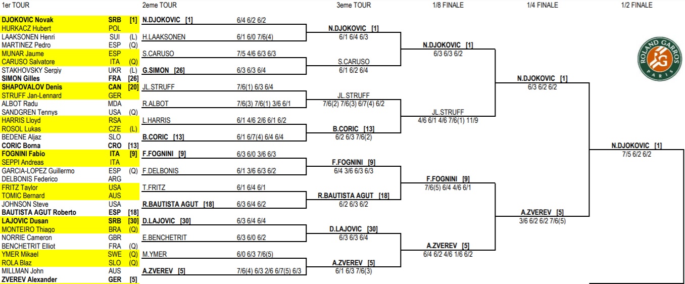 French Open Men's Draw