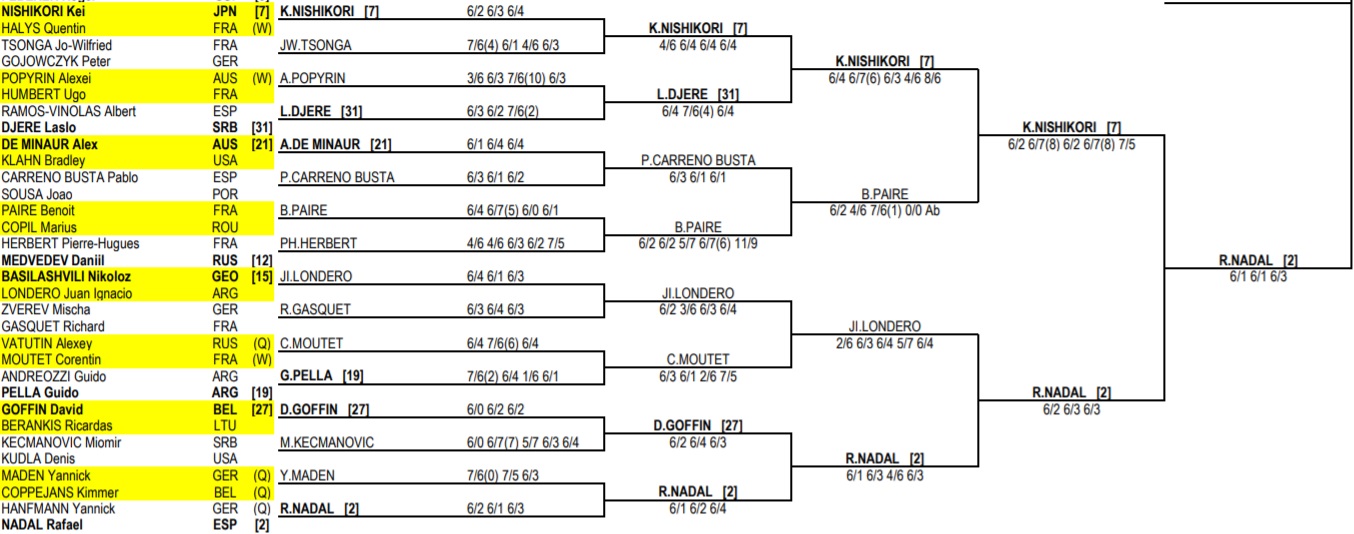 French Open Men's Draw