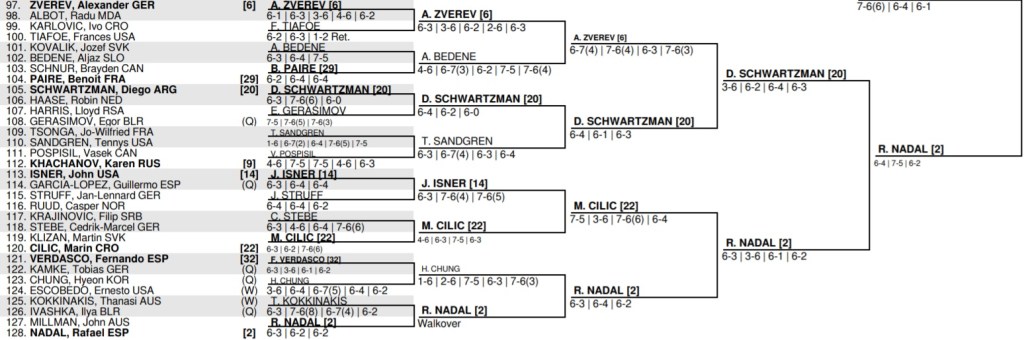U.S. Open Men's Draw