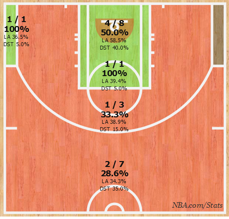 Curry Game 5 shot chart