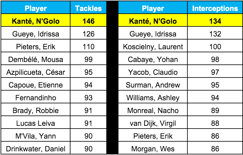 Opta Sports