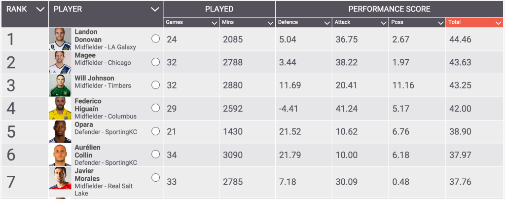 Donovan (@Squawka)