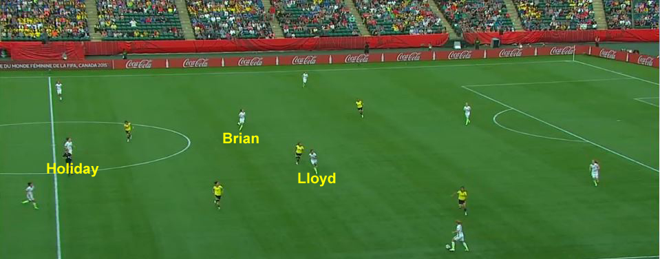 The U.S.'s midfield formation against Colombia.