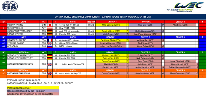 FIAWEC2015_Bahrain_Rookie_Test_provisional_entry_list_121115.xls