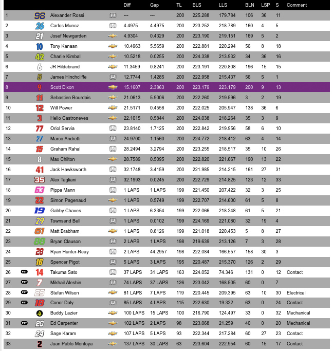 Rossi500win