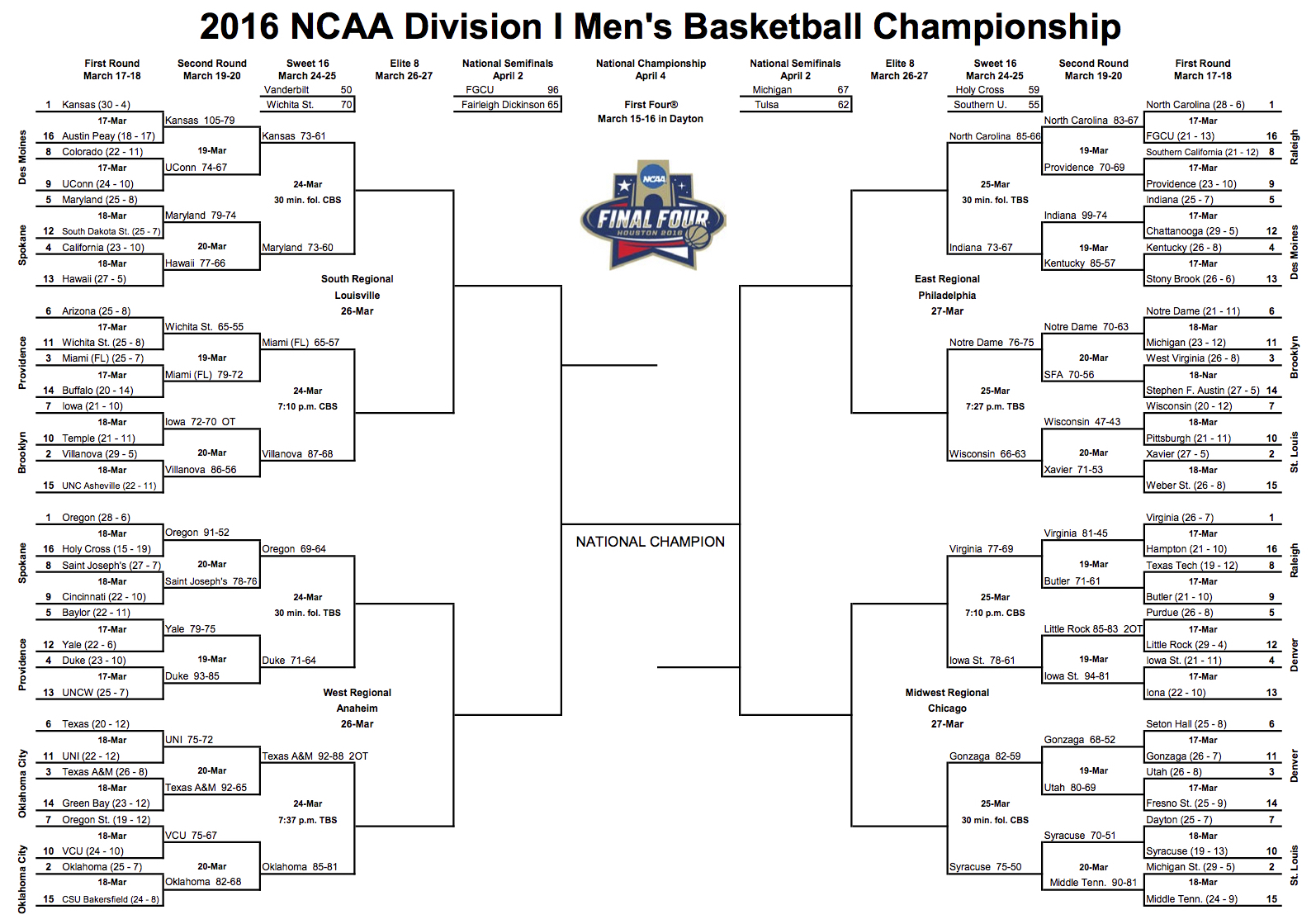 2016 NCAA Division I Men's Basketball Bracket - 3.20.16