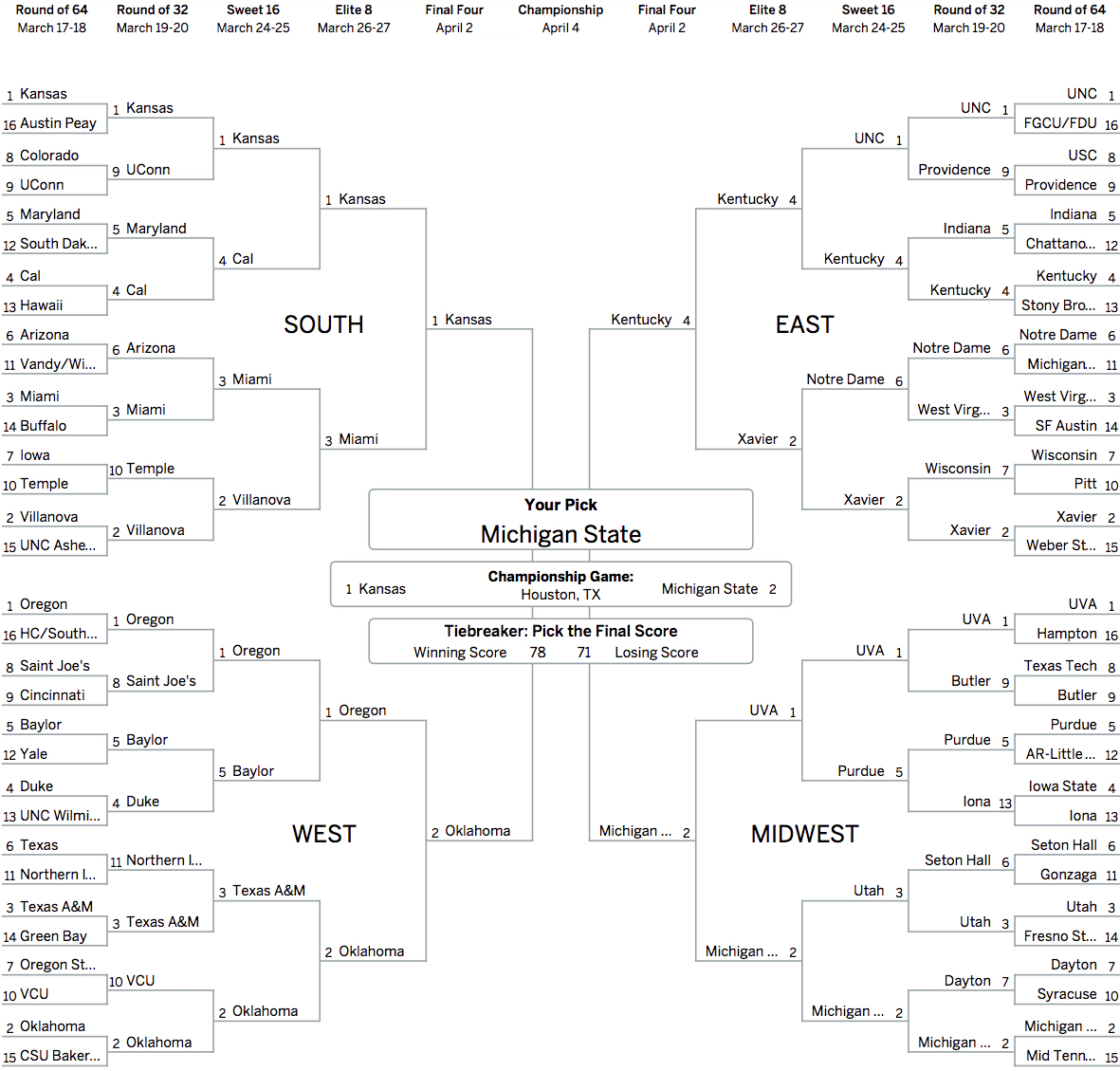 raph's bracket