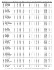 xfinity points after kentucky_Page_2