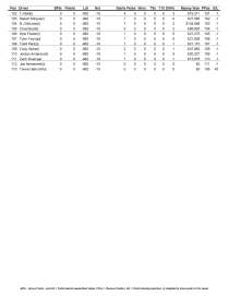 xfinity points after kentucky_Page_3