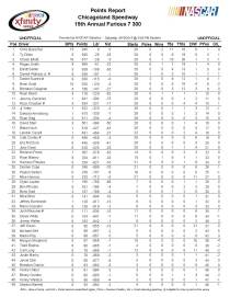 xfinity standings chicagoland_Page_1