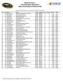 Cup practice 1 Charlotte 2 2015_Page_1