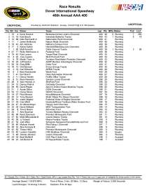 Dover results