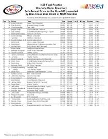 NXS Charlotte Final practice _Page_1