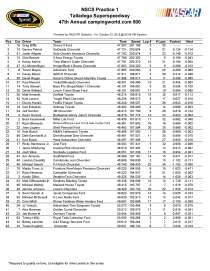 Sprint Cup Practice Talladega #1 10-23-2015_Page_1