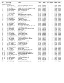 Sprint Cup qualifying Charlotte 2 2015_Page_2