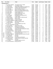 Truck qualifying_Page_2