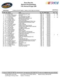 Truck results