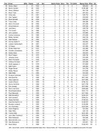 Xfinity points after Kansas2_Page_2