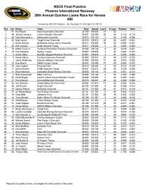 Final cup practice PHX 2_Page_1
