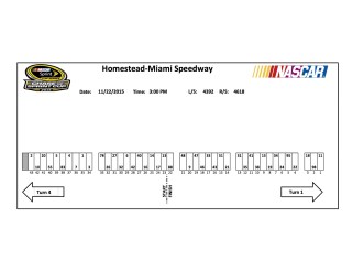 HOME Pit Assignments