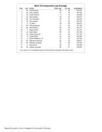 xfinity final practice homestead_Page_2