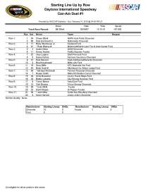 Can-Am Duel starting lineup Race 1