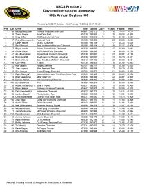Can-Am qualifying race practice 1-page-001