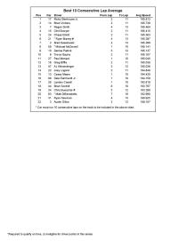 Can-Am qualifying race practice 1-page-002