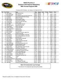 Daytona 500 practice 2-page-001