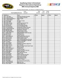 Daytona 500 qualifying order-page-001