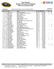 Daytona 500 results-page-001