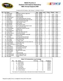 Daytona qualifying practice 2-page-001