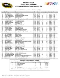 Sprint Cup practice Friday feb 26
