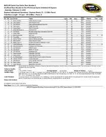 Sprint Unlimited results