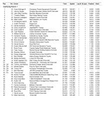 Truck quals at Daytona_Page_2