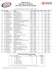 Xfinity 2nd of 3 practices ATL_Page_1