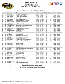 AutoClubCUP PRACTICE