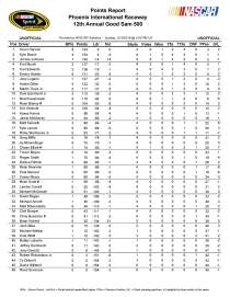 Phoenix driver standings