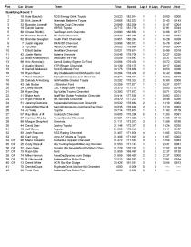 Qualifying results-page-002