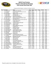 Sprint Cup final practice at PIR_Page_1