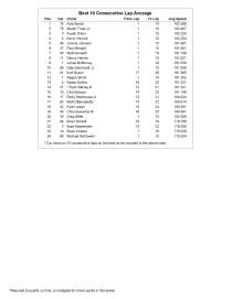 Sprint Cup practice 2 Fontana_Page_2
