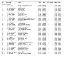 Sprint Cup qualifying las vegas_Page_2