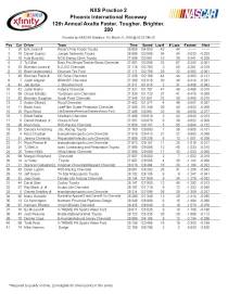 Xfinity practice 2 of 3 at PIR_Page_1