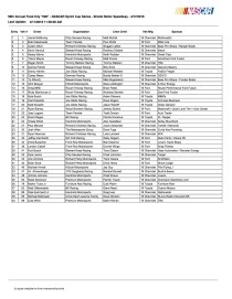 Bristol Cup entry list