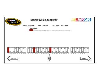 Martinsville pit stall assignments