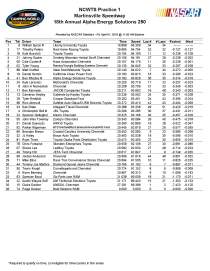 NCWTS Martinsville Practice 1_Page_1