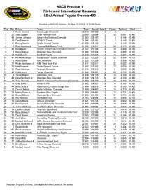 Richmond Cup practice 1_Page_1