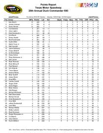 Sprint Cup points after Texas